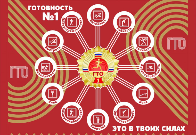Новости ГТО.